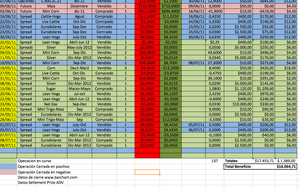 Análisis Cartera modelo y spread Heating Oil- Crude Oil